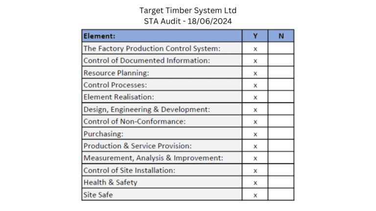 Target Timber STA Assure Gold Audit 2024